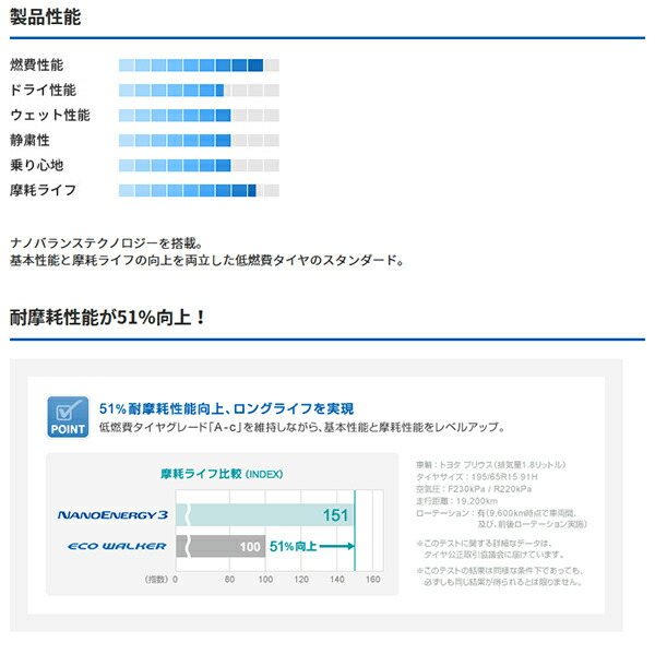 楽天市場】*【当日発送・4本セット】トーヨータイヤ ナノエナジー3