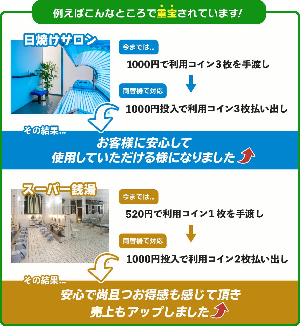 楽天市場】【リユース品】サンド型 メダル両替機1,000円札→希望の枚数
