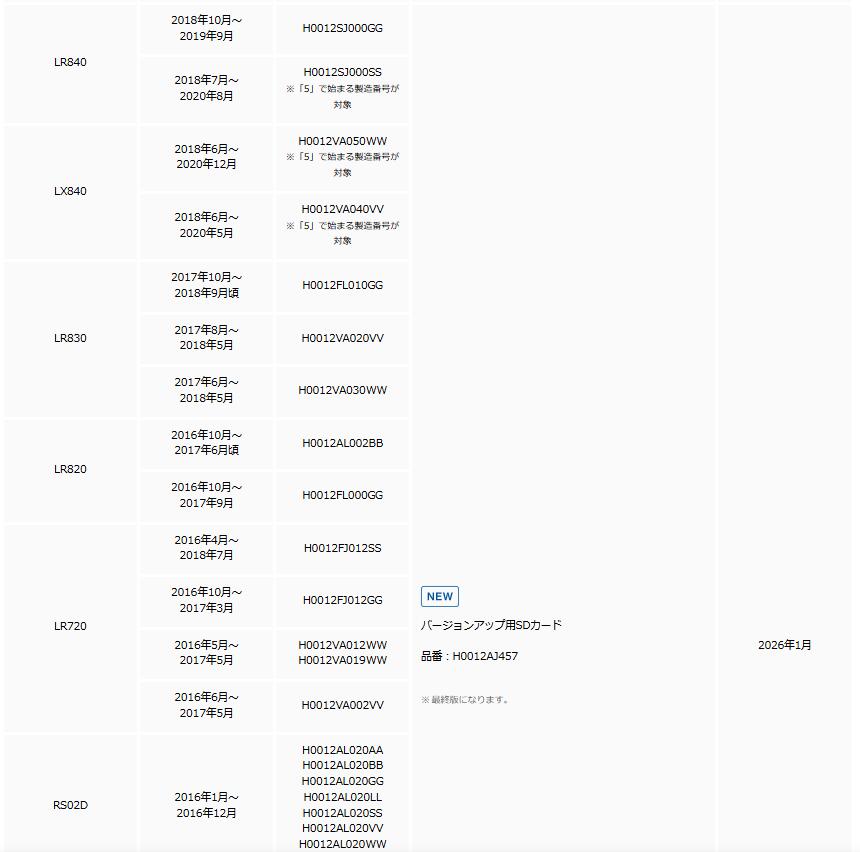 楽天市場】H0012AJ457【スバル】パナソニックディーラーオプション SD