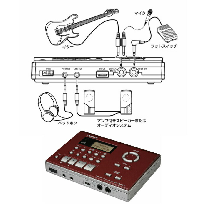 楽天市場】TASCAM CD-GT2 ギタートレーナー : ティアックストア公式