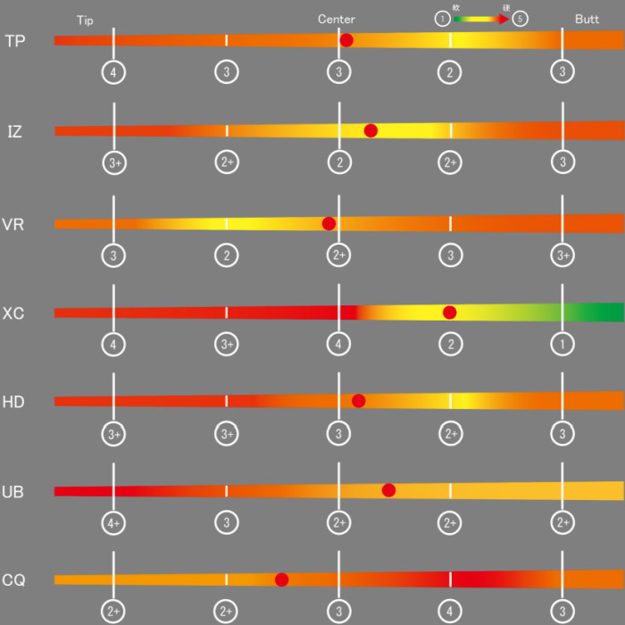 楽天市場】【2/27〜エントリーで全品P3倍】タイトリストFW用スリーブ付