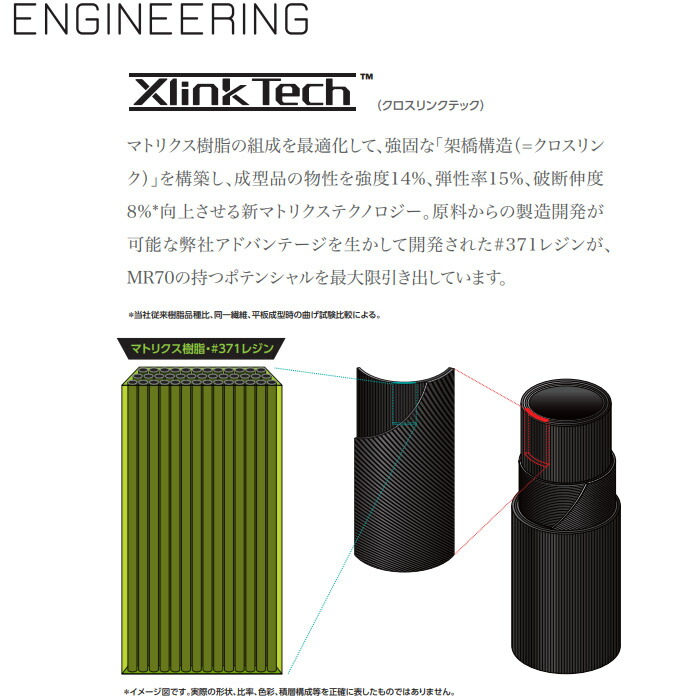 楽天市場】【3/4-11はエントリーで全品P4倍】三菱ケミカル TENSEI Pro