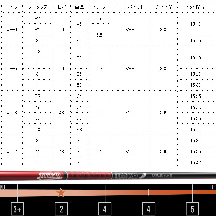 楽天市場】【2/27〜エントリーで全品P3倍】キャロウェイ用OEMスリーブ