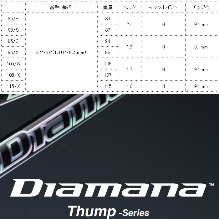 楽天市場】【3/4-11はエントリーで全品P4倍】三菱ケミカル Diamana
