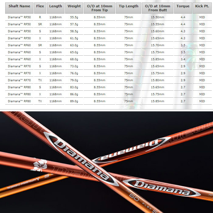 楽天市場】【2/27〜エントリーで全品P3倍】テーラーメイド用スリーブ付