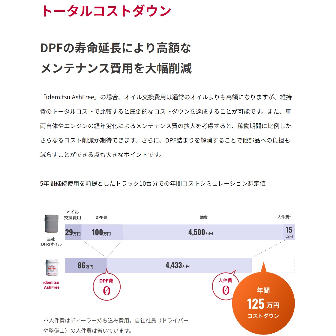 楽天市場】【20Lペール缶】出光 アッシュフリー ディーゼルオイル
