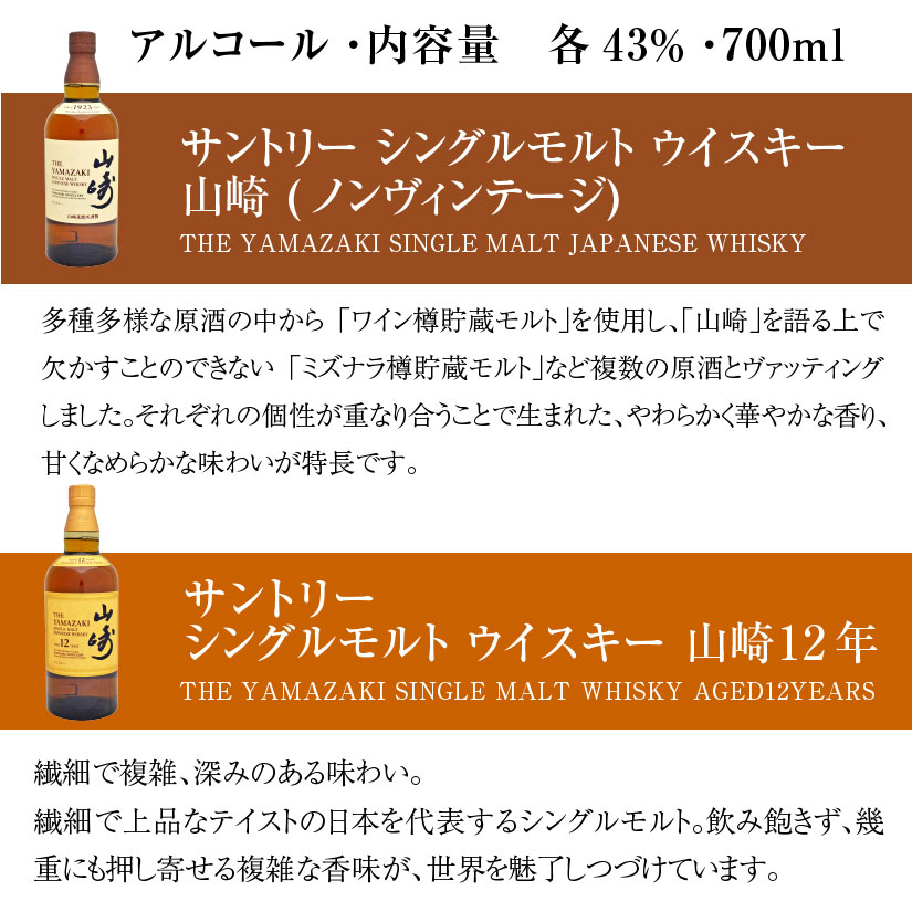 楽天市場】誕生日プレゼント ホワイトデー お返し サントリー