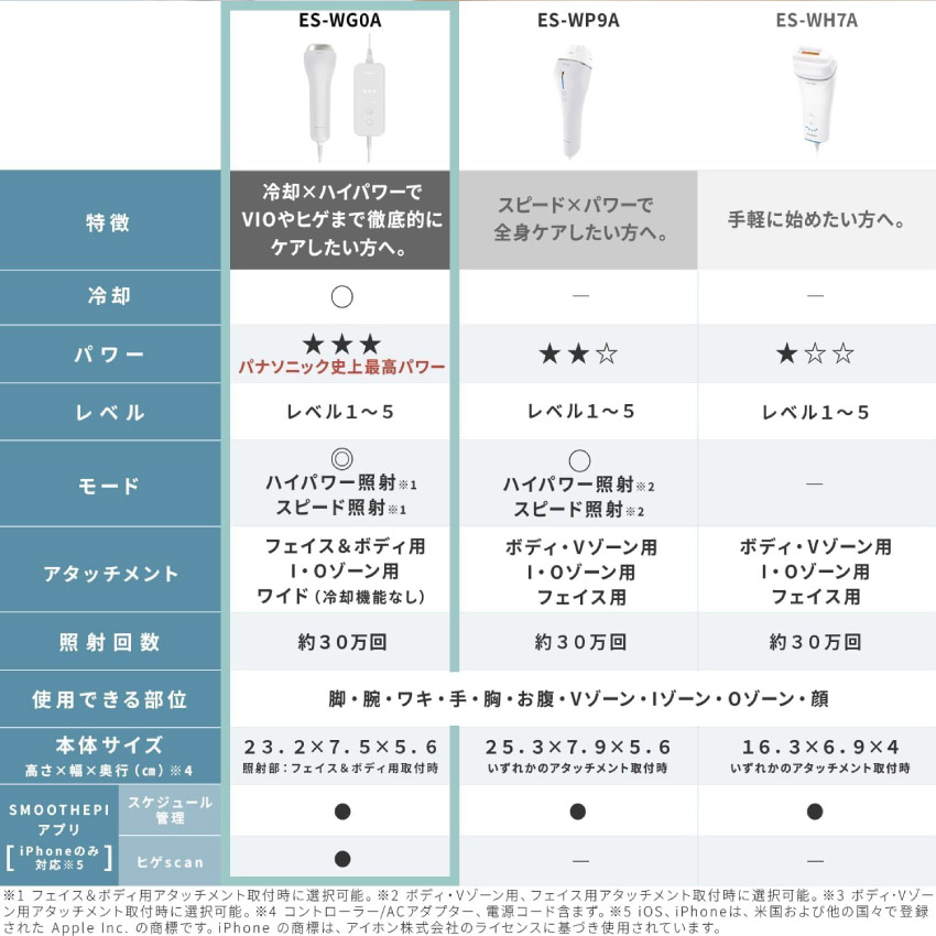楽天市場】3/4 20:00〜 当店限定P7倍 × スーパーセール ◇Panasonic