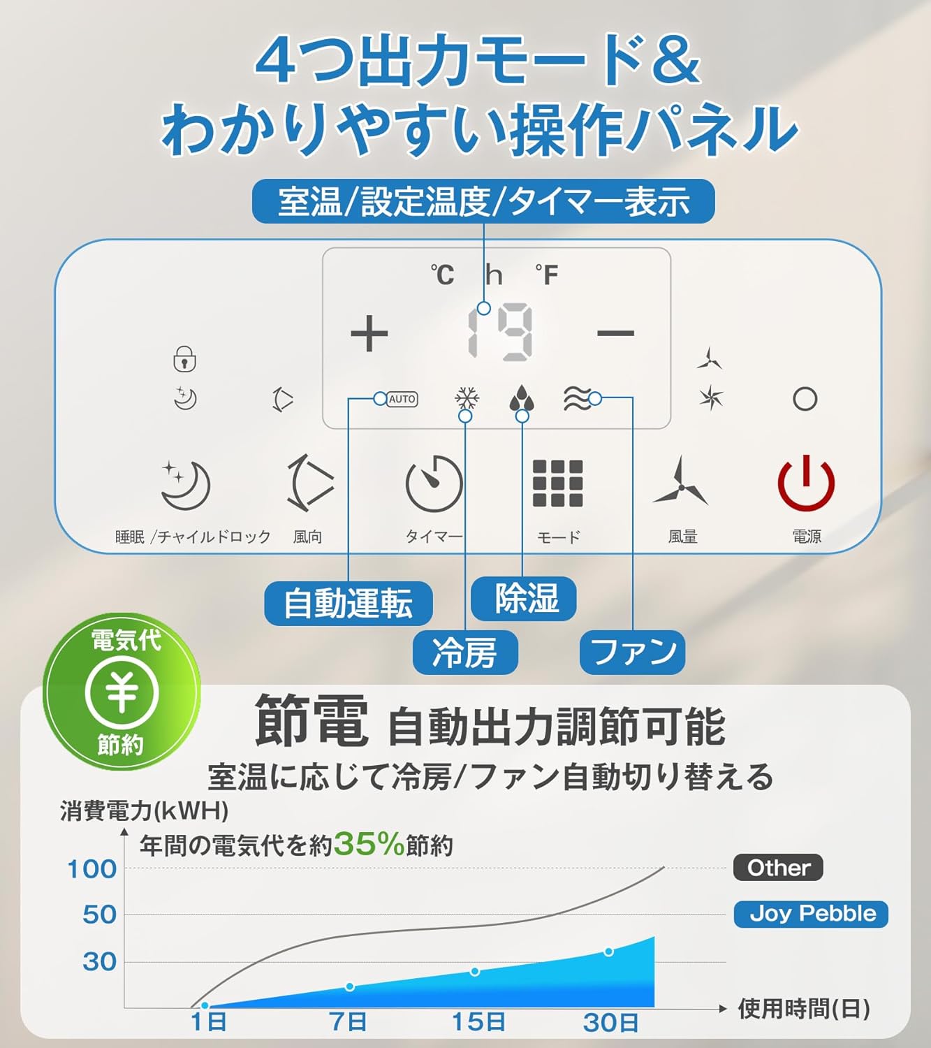 楽天市場】スポットクーラー 【2025新型】 工事不要 スポットエアコン