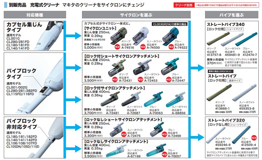楽天市場】マキタ ロックなしサイクロンアタッチメント (スノー