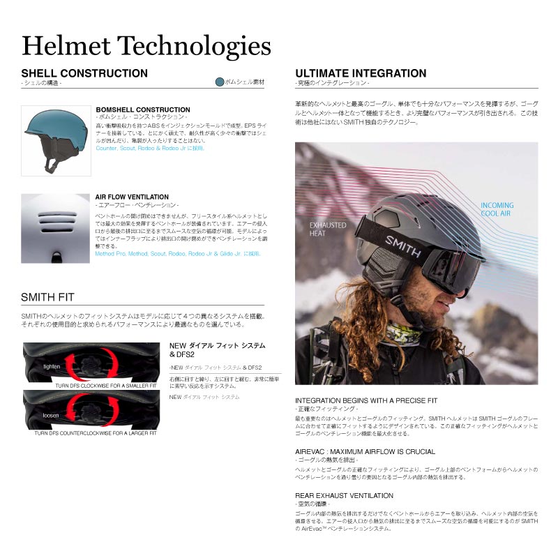 楽天市場】SMITH スミス ヘルメット RODEO MATTE BLACK 01027560X