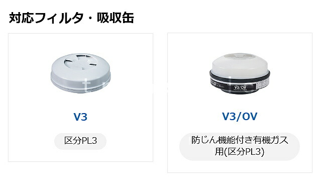 楽天市場】重松 電動ファン付き呼吸用保護具 Sy11F 防じん 防毒 両方