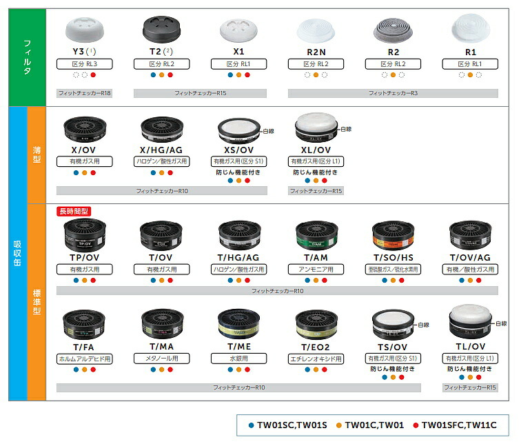 楽天市場】重松 防塵マスク用フィルター X1 （1個） 【シゲマツ/作業