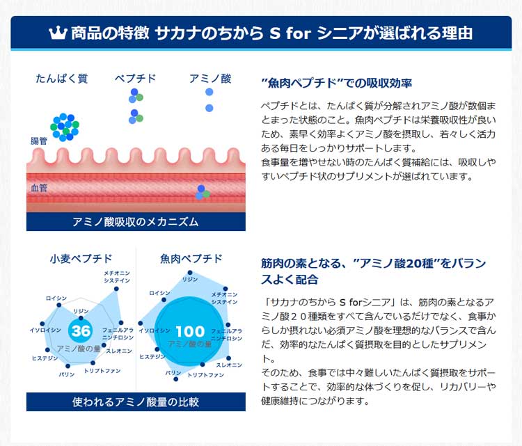 楽天市場】サカナのちから S for シニア 120g（約480錠） 鈴廣かまぼこ