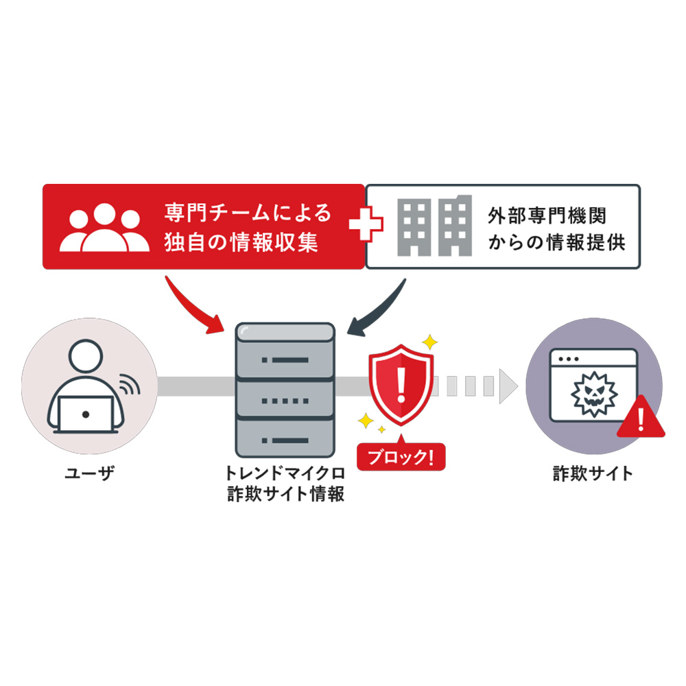 楽天市場】ウイルスバスター トータルセキュリティ スタンダード