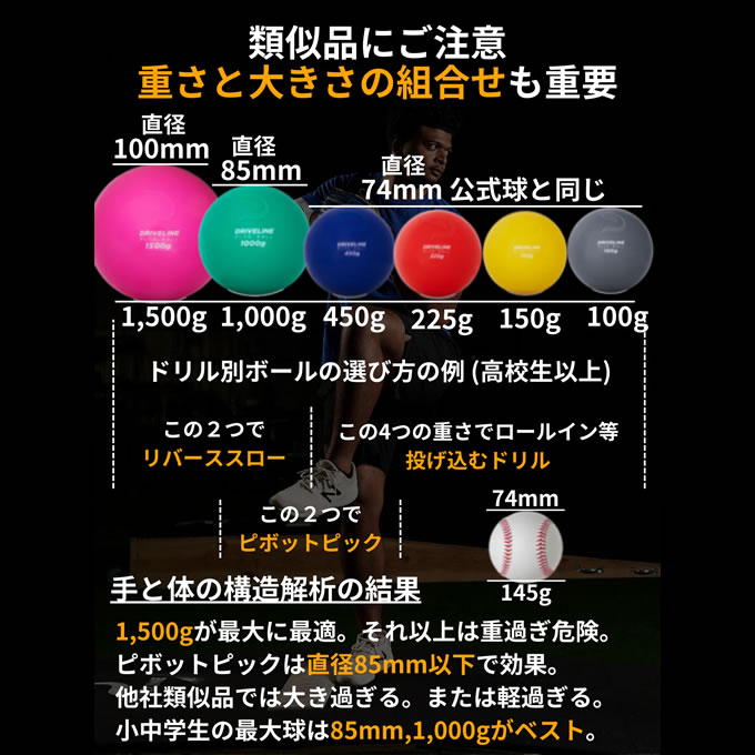 楽天市場】【即日発送可】プライオボール 6個セット ドライブライン
