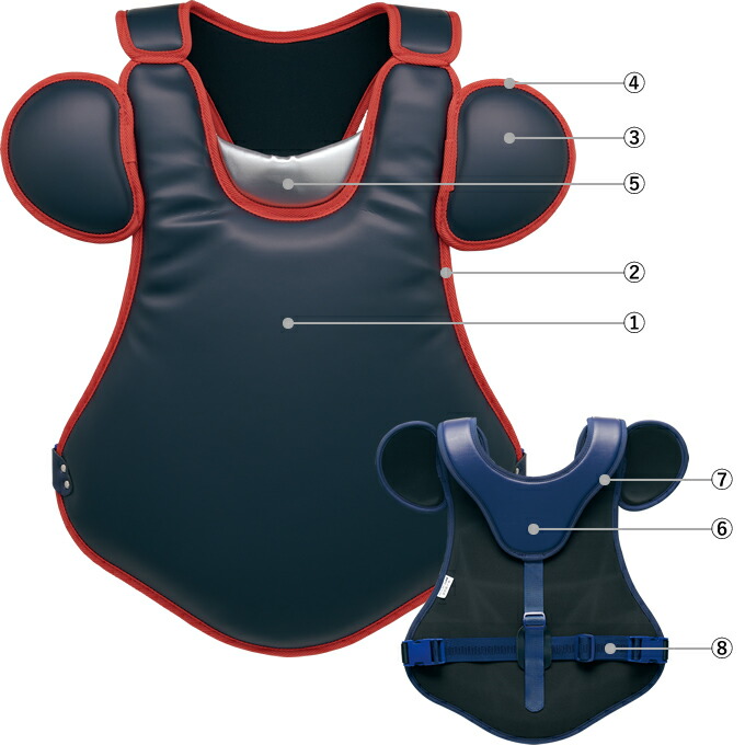 楽天市場】＜受注生産＞ゼット（ZETT） BLP20PW 硬式キャッチャー用