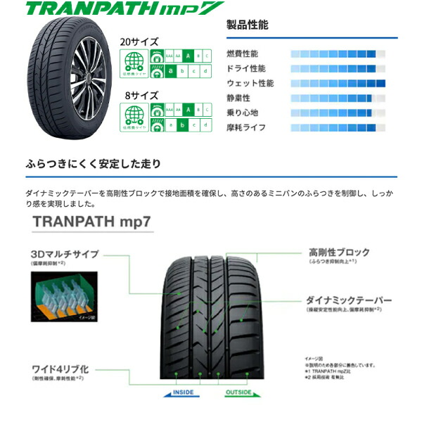 楽天市場】25年製 205/55R17 95V XL トランパス mp7 新発売MPZ後継 205