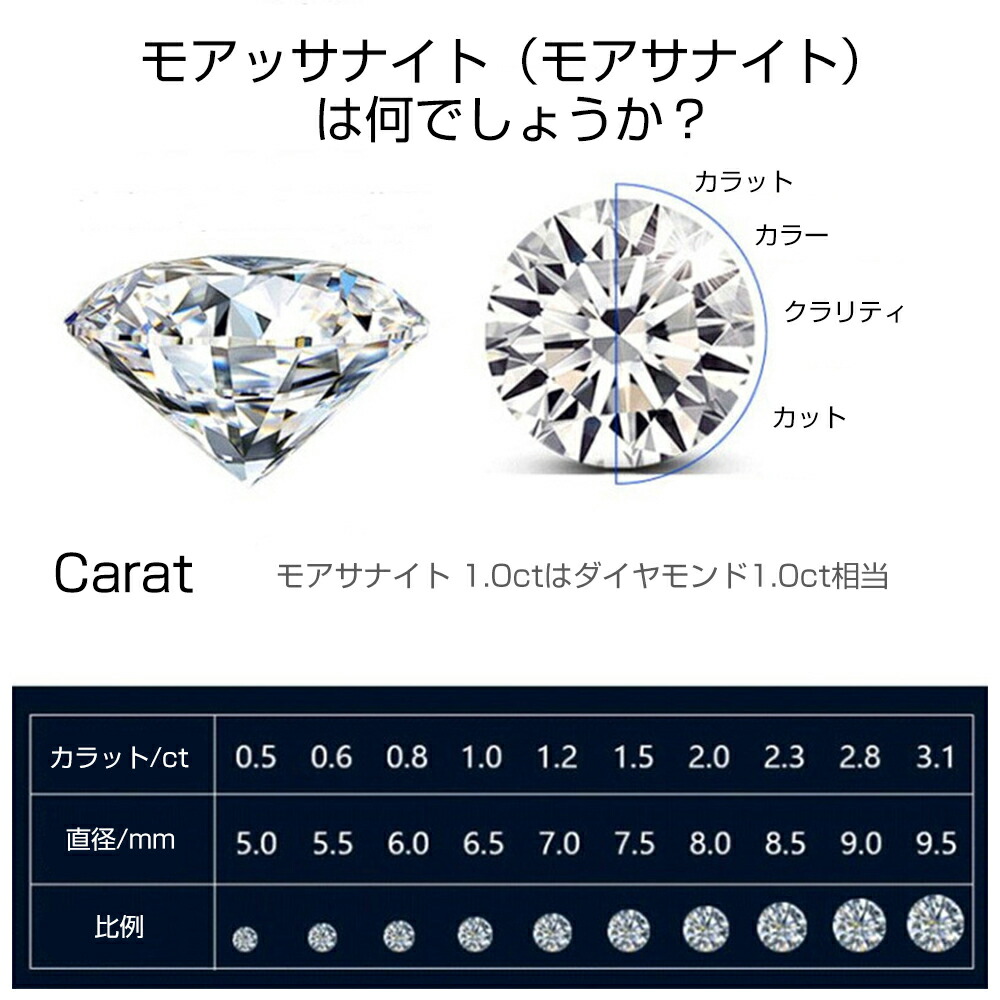 楽天市場】モアサナイト リング 3.6カラット レディース 【交換保証