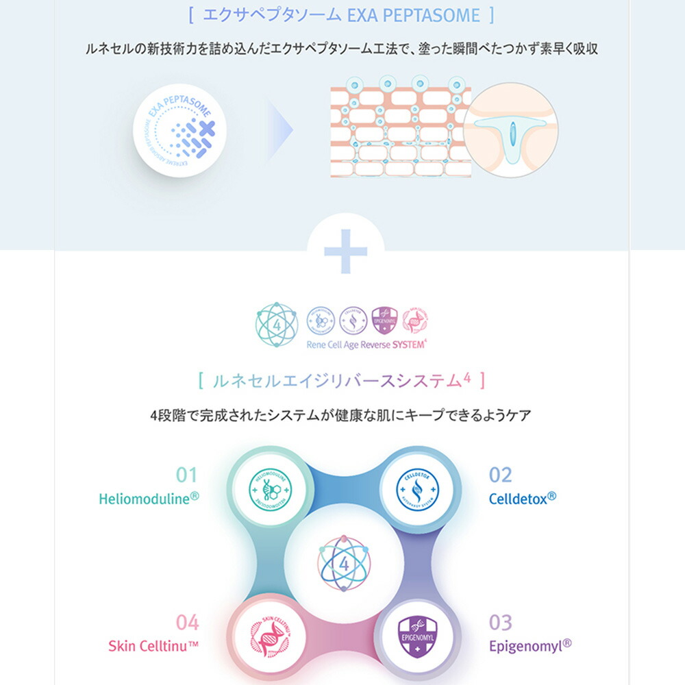 楽天市場】【Rene-Cell】ルネセル プラセン マジックシステム1剤×2剤