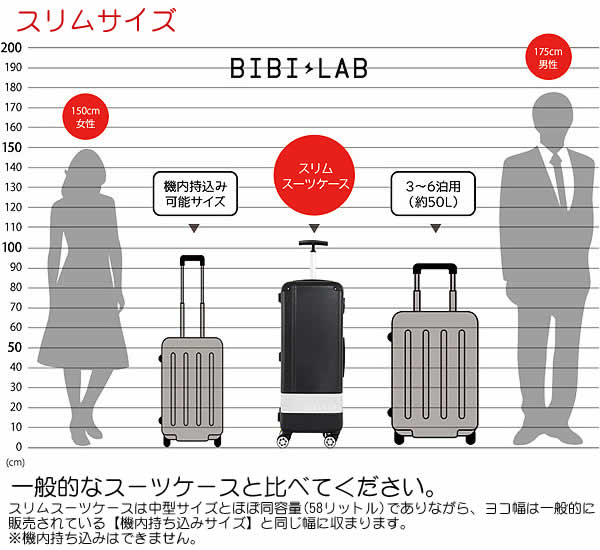 楽天市場】【送料無料・代引き不可】BIBI LAB スリムスーツケース SLM