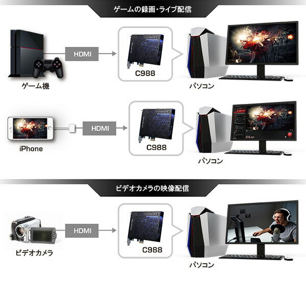 楽天市場】AVerMedia アバーメディア PC内蔵型 ビデオキャプチャー