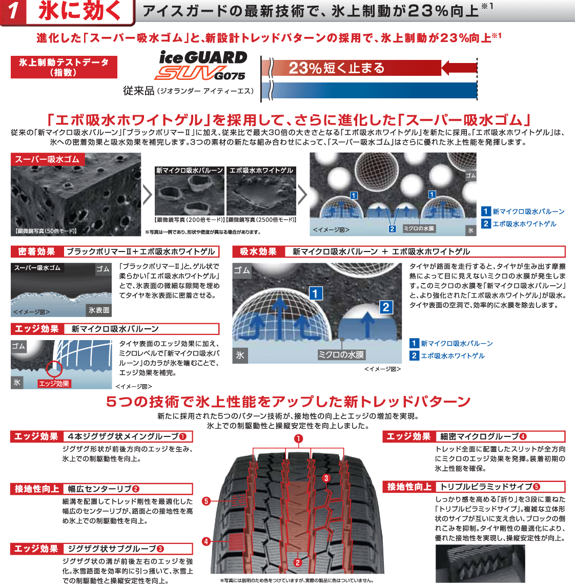楽天市場】スタッドレスタイヤ 175/80R16 91Q 【175/80-16】 ヨコハマ