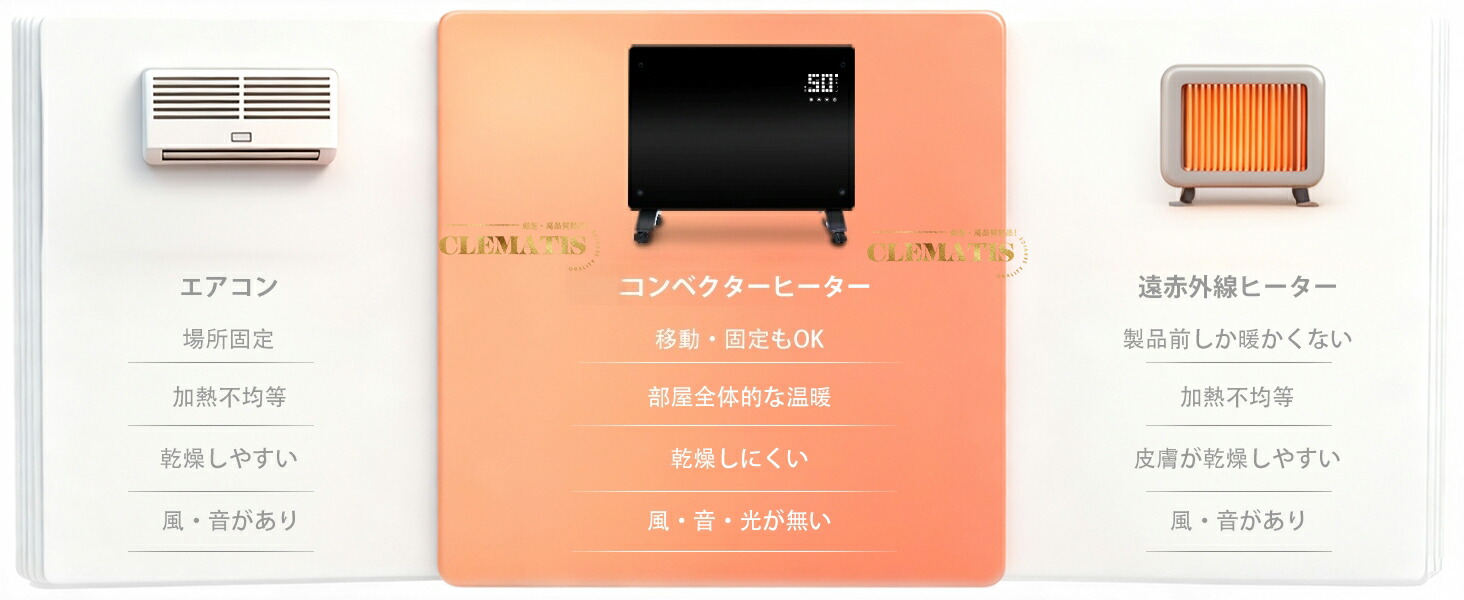 楽天市場】＼当日出荷／1200W パネルヒーター 超薄型 オイルレス