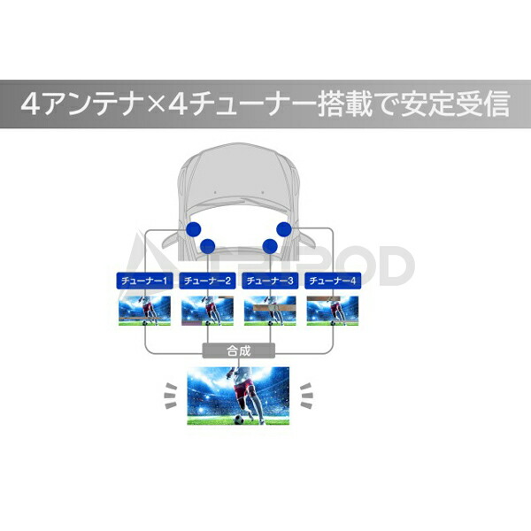 楽天市場】TUE-T600 アルパイン HDMI地上デジタルチューナー（車載用