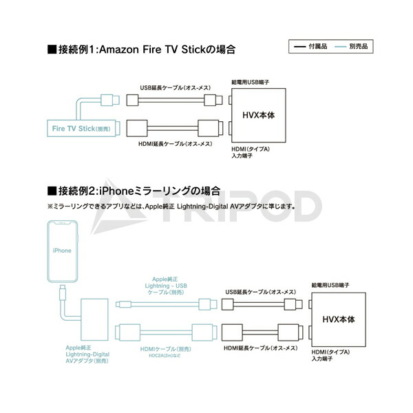 楽天市場】デジタルインプット ランドクルーザー300/クラウン220系