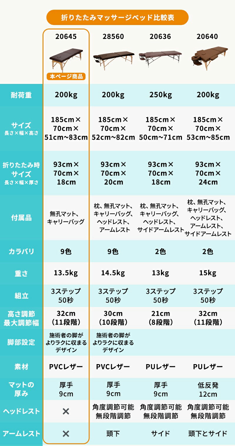 楽天市場】【期間限定5％OFF〜3/11 10時】軽量 折りたたみ マッサージ