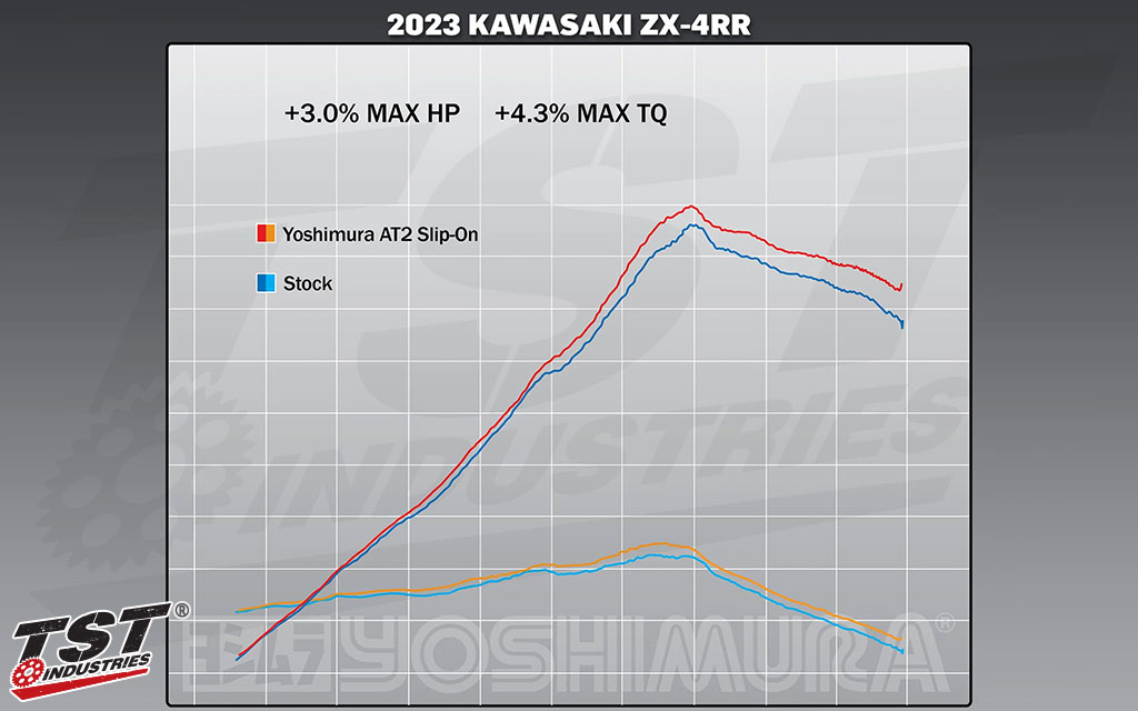 Yoshimura AT2 Slip-On Exhaust | Kawasaki ZX-4RR / ZX-4R