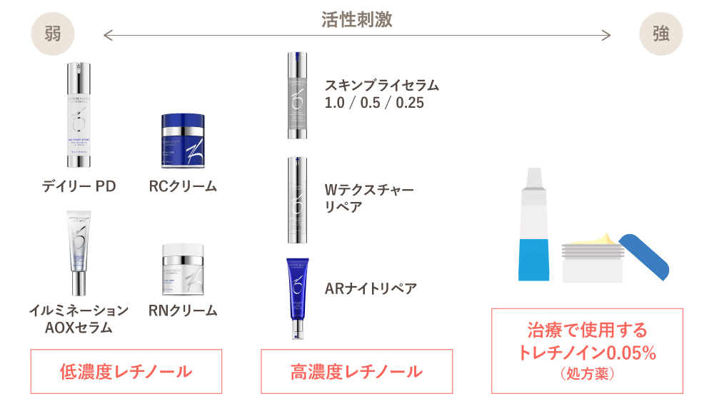ゼオスキン ZO® SKIN HEALTH - 銀座・名古屋・心斎橋の美肌治療は椿