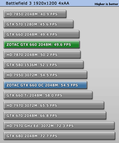 ZOTAC GeForce GTX 660 2 GB Review - Overclocking | TechPowerUp