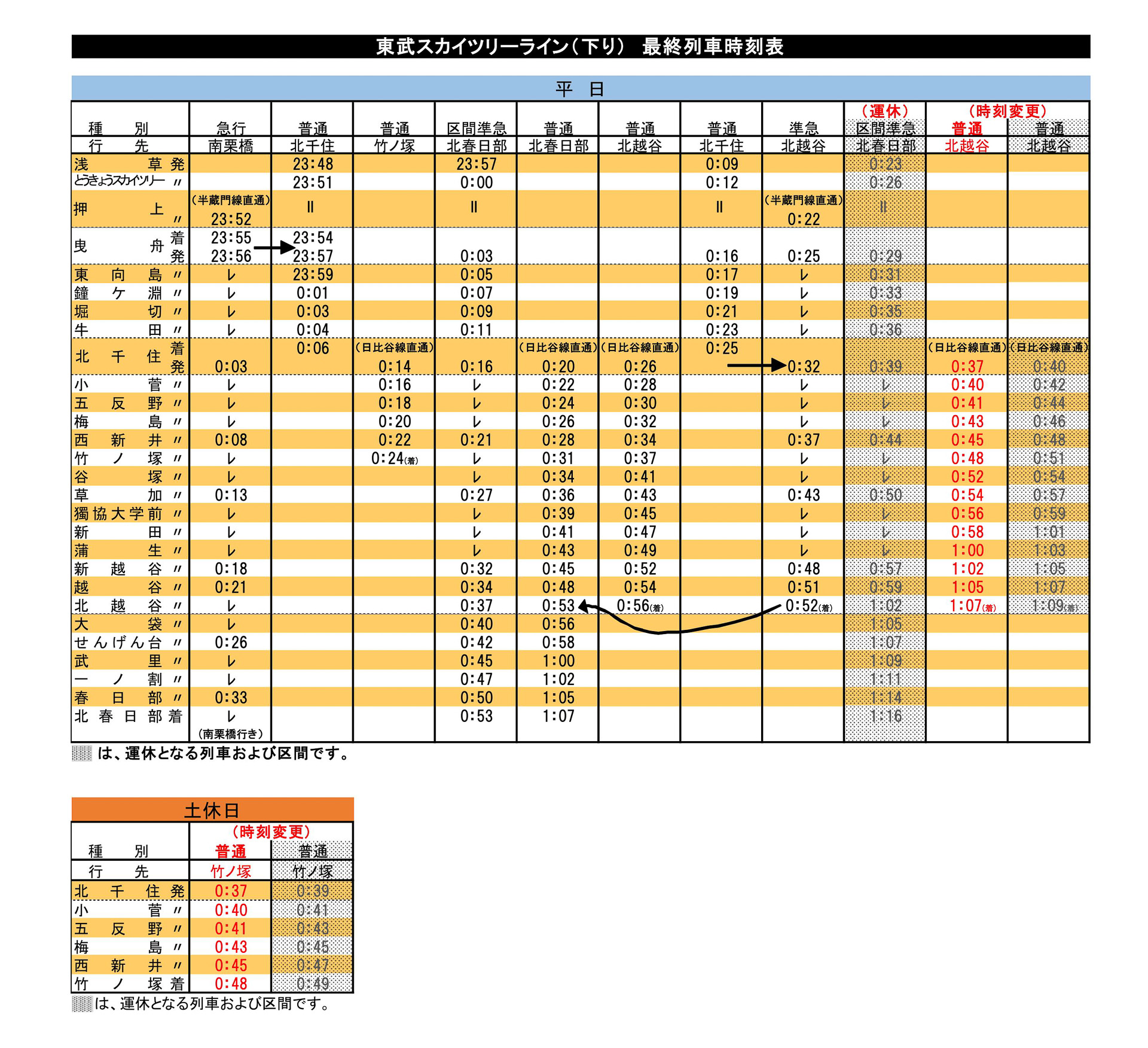 東武鉄道、伊勢崎線・野田線・東上線で終電繰り上げ。1月20日から