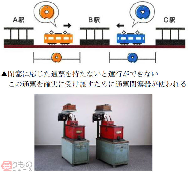 展示品解説セミナー「通票閉塞器」が開催 模擬実演や体験も 京都鉄道
