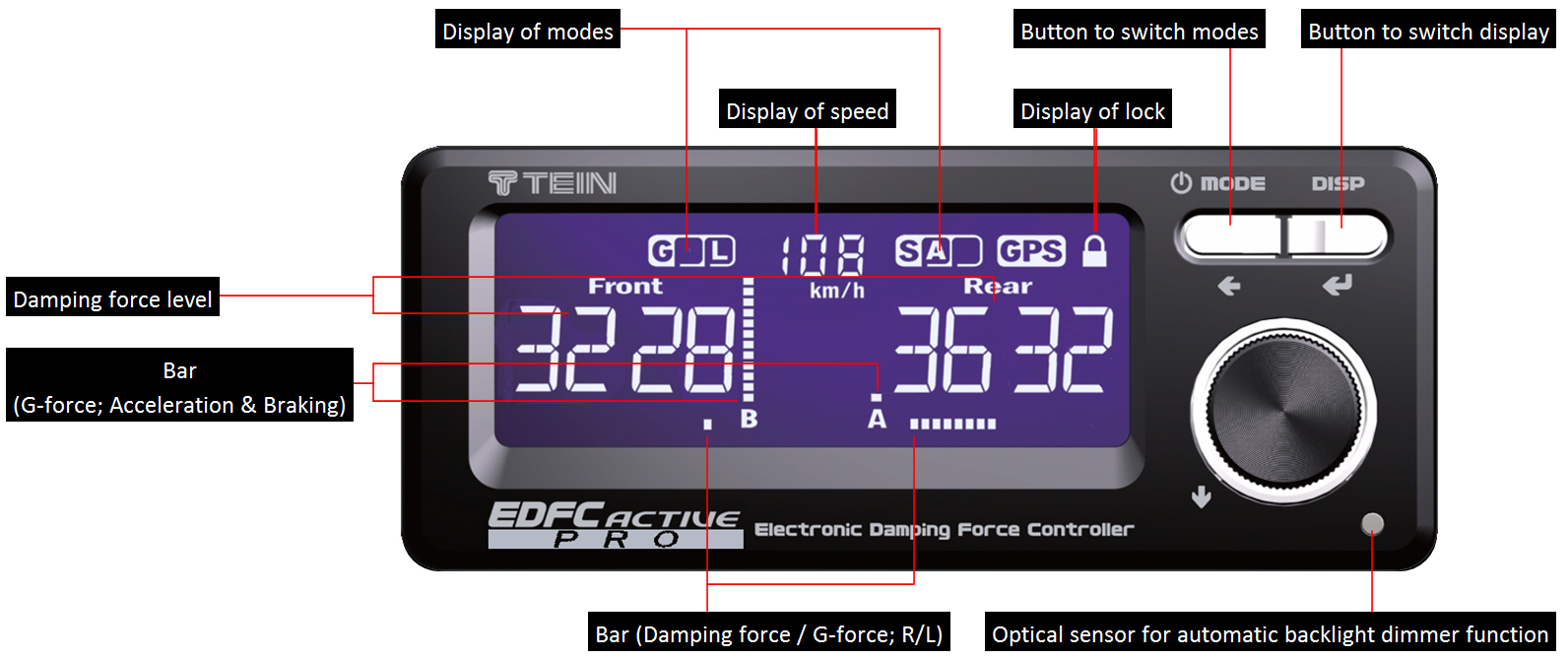 TEIN UK LIMITED | Products | EDFC ACTIVE PRO