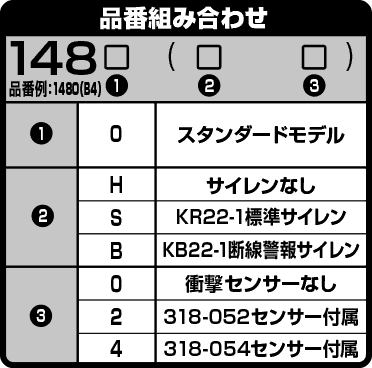 VISION 1480: DIGI-LINKカーセキュリティ
