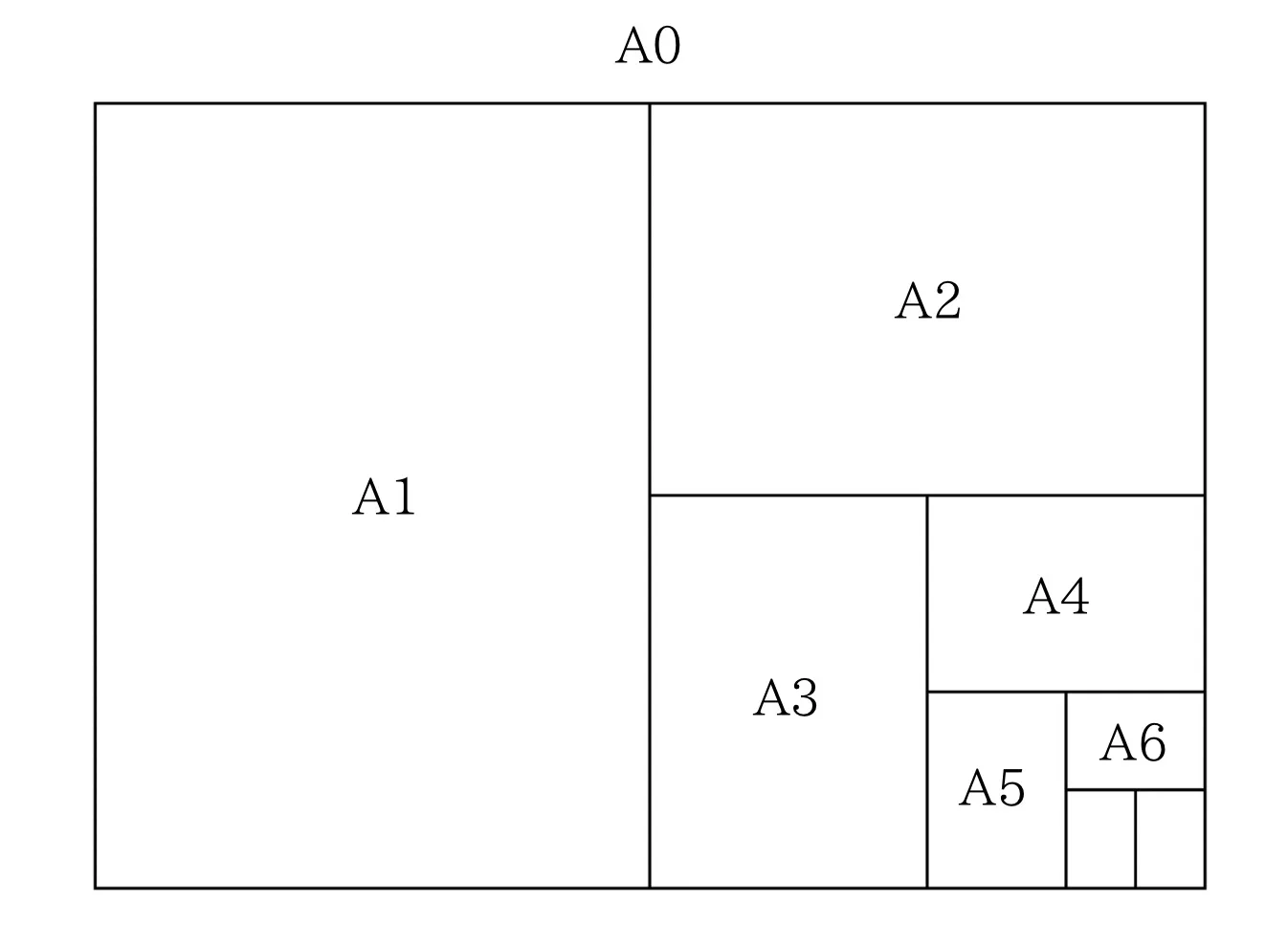 印刷の既定サイズの歴史
