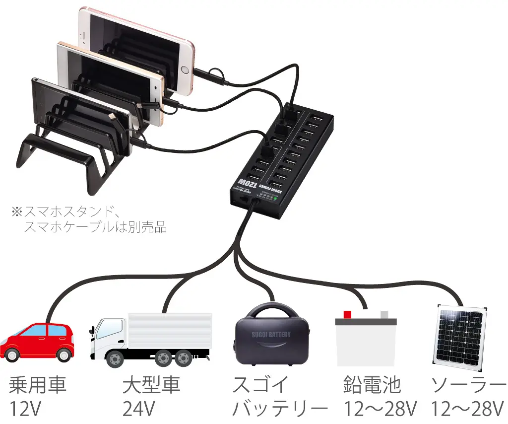 充電ステーション | Shop VYU