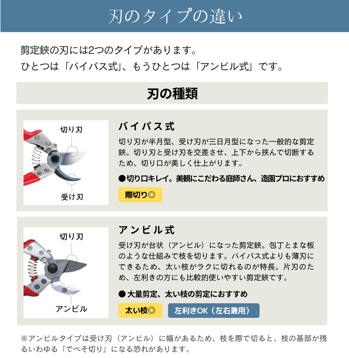 アルス ミニエース 133DX-W｜アルス《公式》園芸刃物ショップ