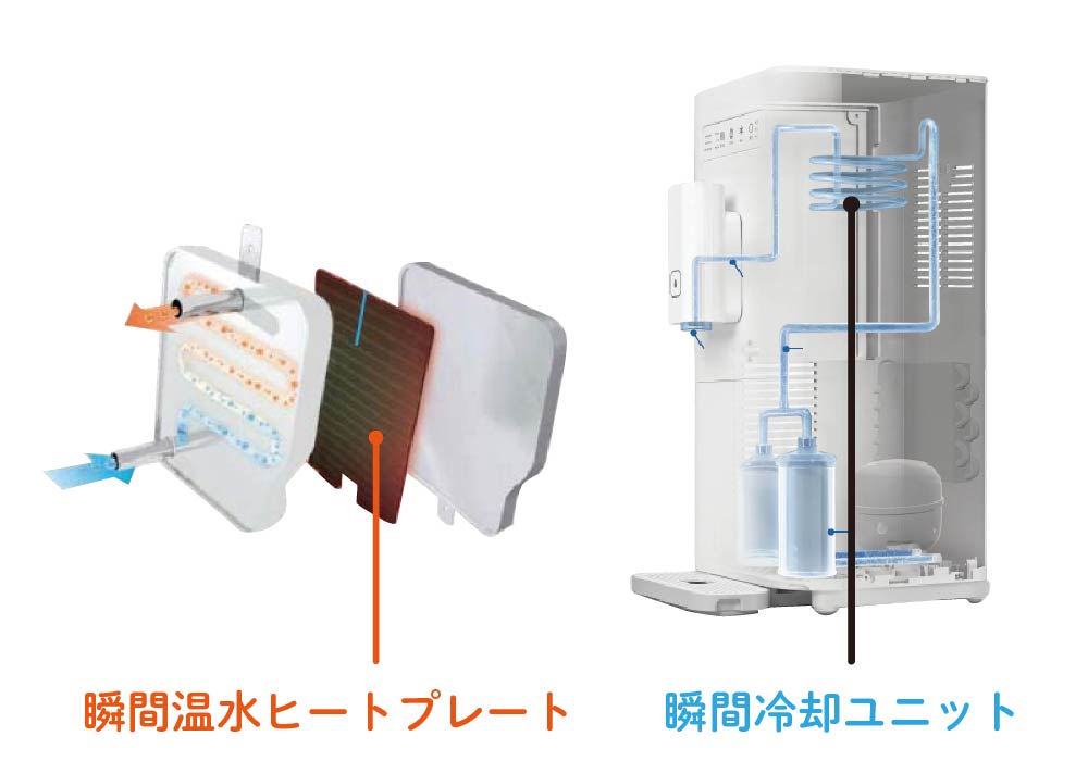 冷水とお湯が出る仕組み | 水道直結ウォーターサーバー ウォータースタンド