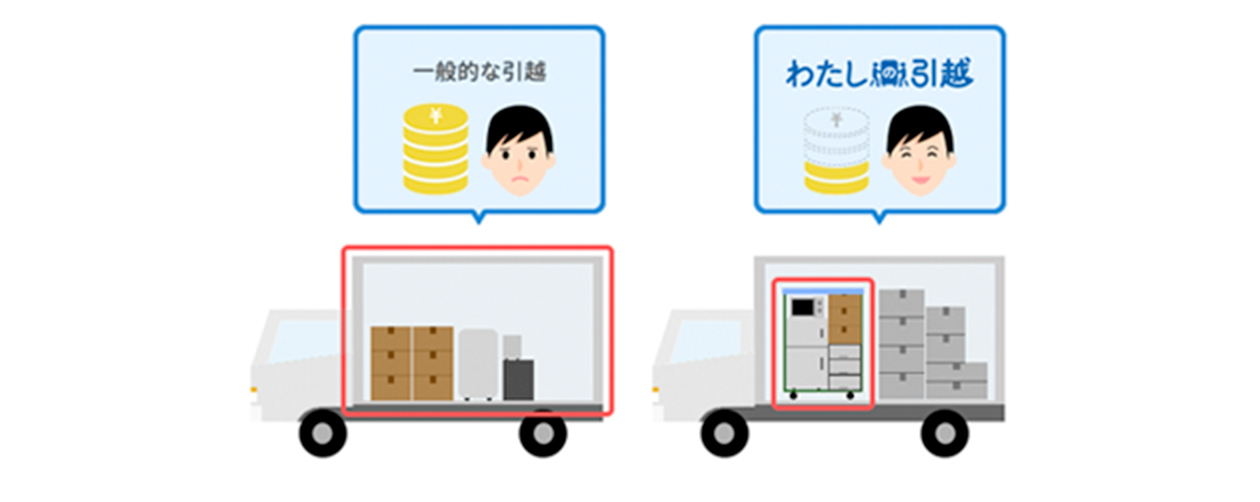 単身者向け引越しサービス「わたしの引越」《公式HP》