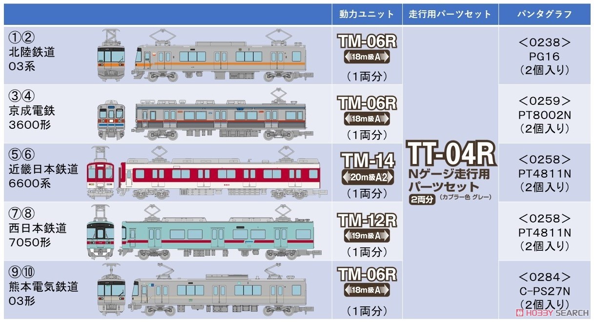鉄道コレクション 第31弾 (10個入り) (鉄道模型) - ホビーサーチ 鉄道