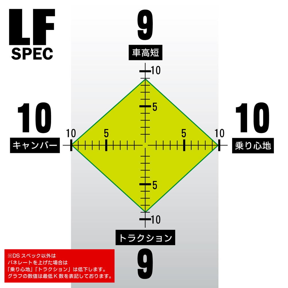 LFスペック S13/14/15/180SX/C33/35/A31 商品詳細 広島県東広島市西条