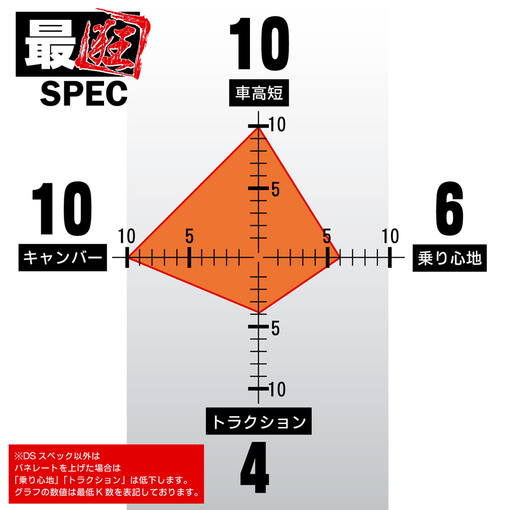 最狂スペック GT86/GR86/BRZ 商品詳細 広島県東広島市西条町の