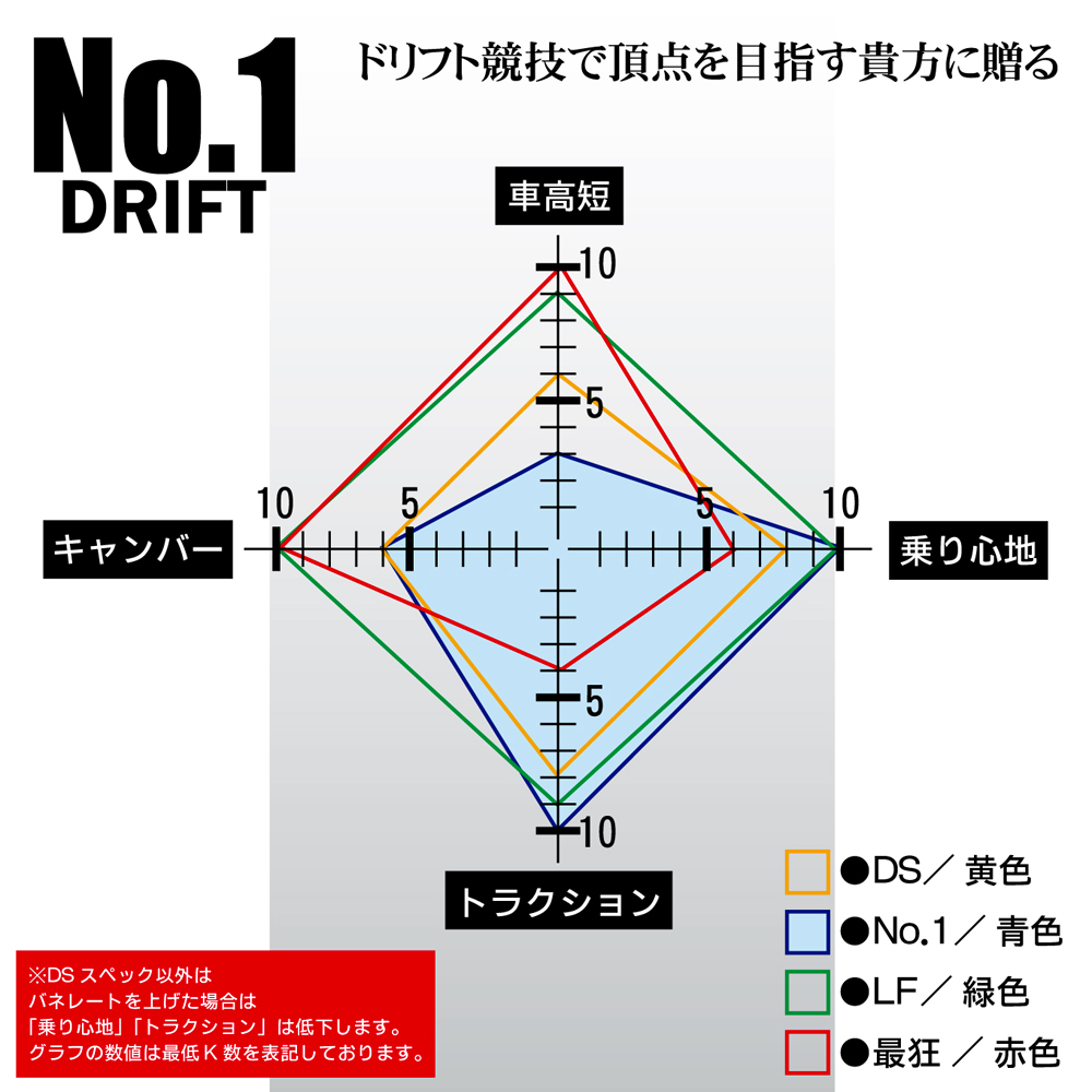 No1スペック S13/14/15/180SX/C33/35/A31 商品詳細 広島県東広島市西条