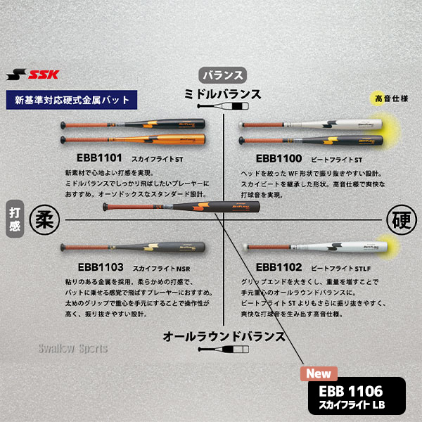 新基準バット 野球 SSK プロエッジ エスエスケイ 硬式用 金属 バット