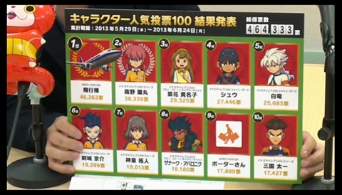 画像ギャラリー | 「妖怪ウォッチ」の実機デモや「イナズマイレブンGO