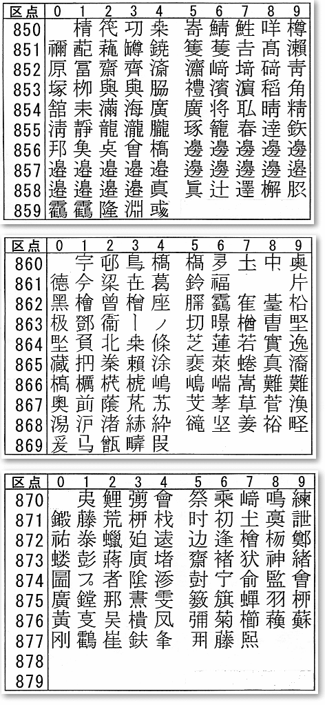旧字・異体字のお客様へ | 手彫り印鑑 実印 銀行印 の通販 京都の